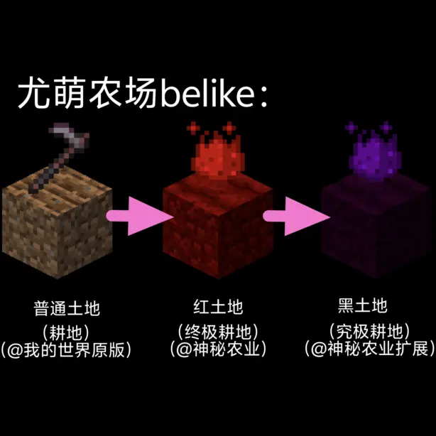 尤萌农场土地升级就像MC神秘农业：